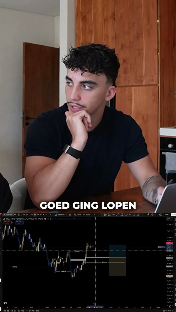 Waarom je risico vóór de trade vaststaat